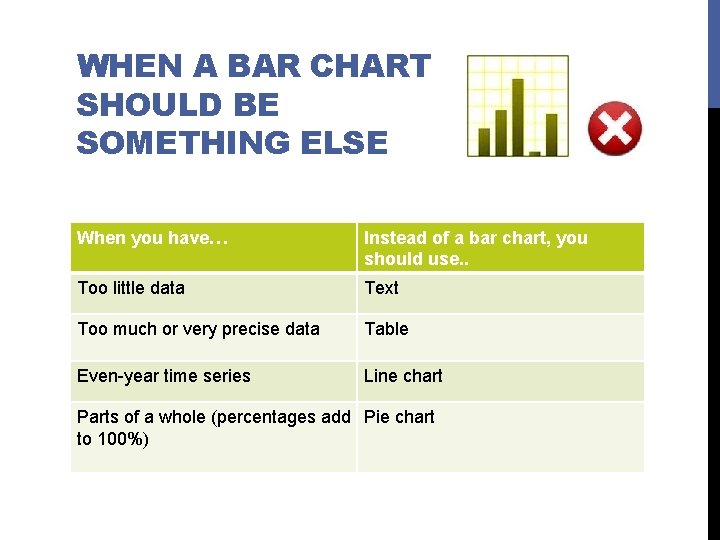 WHEN A BAR CHART SHOULD BE SOMETHING ELSE When you have… Instead of a