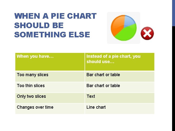 WHEN A PIE CHART SHOULD BE SOMETHING ELSE When you have… Instead of a