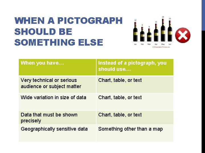 WHEN A PICTOGRAPH SHOULD BE SOMETHING ELSE When you have… Instead of a pictograph,