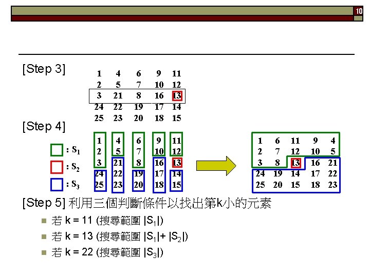 10 [Step 3] [Step 4] : S 1 : S 2 : S 3