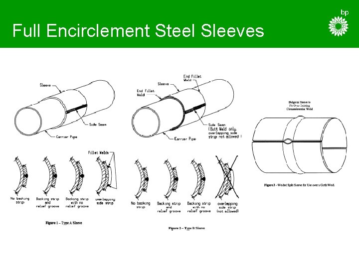 Full Encirclement Steel Sleeves 