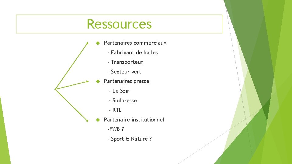 Ressources Partenaires commerciaux - Fabricant de balles - Transporteur - Secteur vert Partenaires presse