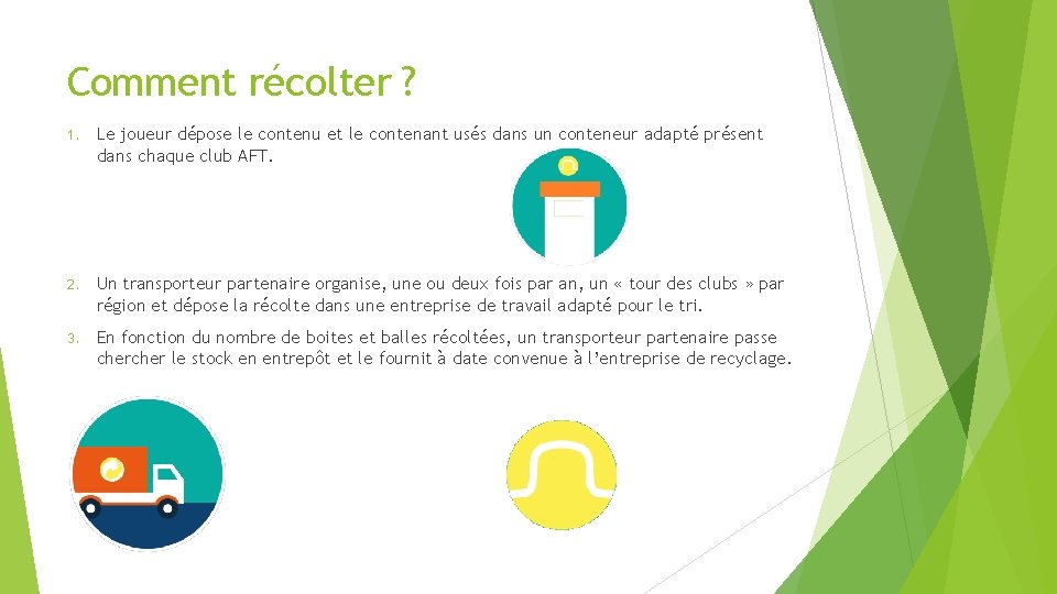 Comment récolter ? 1. Le joueur dépose le contenu et le contenant usés dans