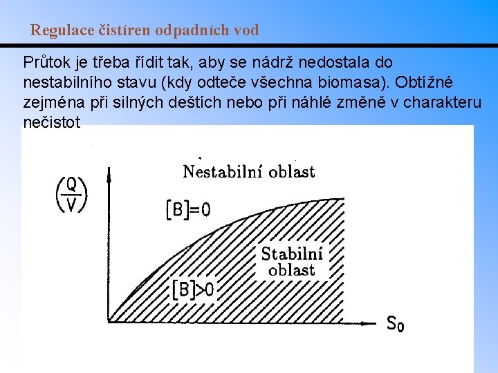 Regulace čistíren odpadních vod Průtok je třeba řídit tak, aby se nádrž nedostala do