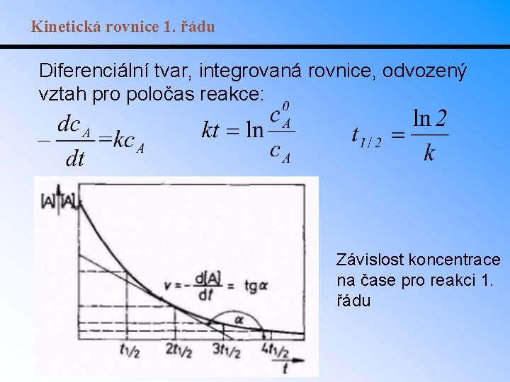 Kinetická rovnice 1. řádu Diferenciální tvar, integrovaná rovnice, odvozený vztah pro poločas reakce: Závislost