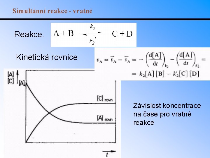 Simultánní reakce - vratné Reakce: Kinetická rovnice: Závislost koncentrace na čase pro vratné reakce