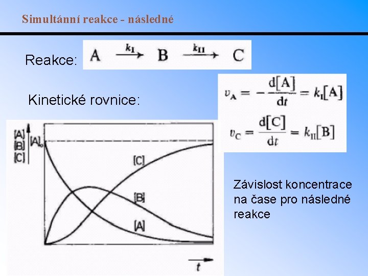 Simultánní reakce - následné Reakce: Kinetické rovnice: Závislost koncentrace na čase pro následné reakce