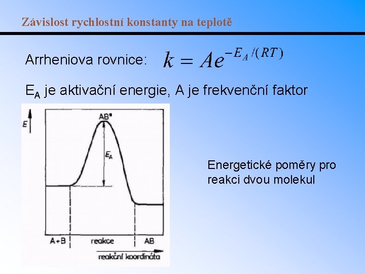 Závislost rychlostní konstanty na teplotě Arrheniova rovnice: EA je aktivační energie, A je frekvenční