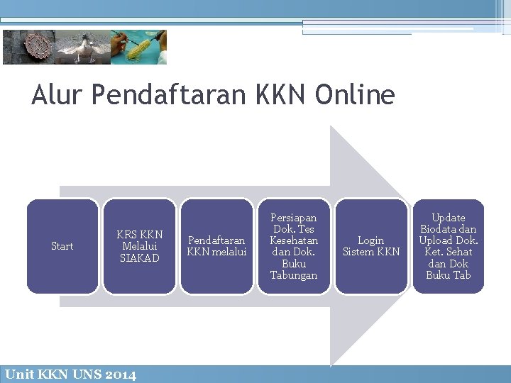 Alur Pendaftaran KKN Online Start KRS KKN Melalui SIAKAD Unit KKN UNS 2014 Pendaftaran