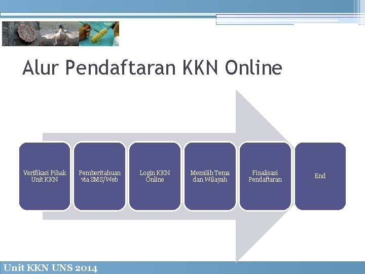 Alur Pendaftaran KKN Online Verifikasi Pihak Unit KKN Pemberitahuan via SMS/Web Unit KKN UNS