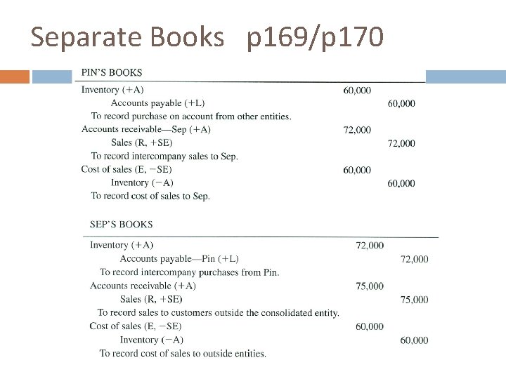 Separate Books p 169/p 170 