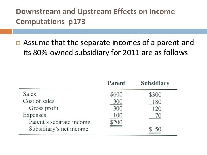 Downstream and Upstream Effects on Income Computations p 173 Assume that the separate incomes