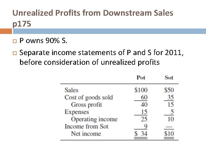 Unrealized Profits from Downstream Sales p 175 P owns 90% S. Separate income statements