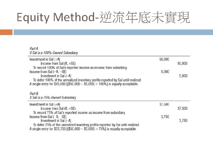 Equity Method-逆流年底未實現 