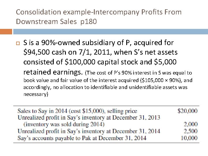 Consolidation example-Intercompany Profits From Downstream Sales p 180 S is a 90%-owned subsidiary of