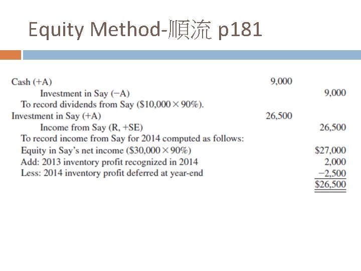Equity Method-順流 p 181 