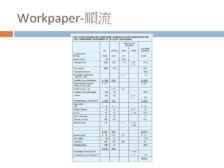 Workpaper-順流 