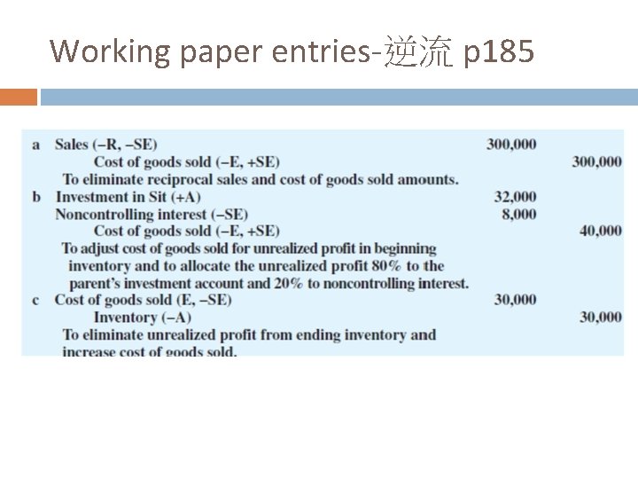 Working paper entries-逆流 p 185 