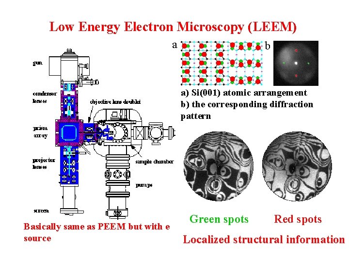 Low Energy Electron Microscopy (LEEM) a b a) Si(001) atomic arrangement b) the corresponding