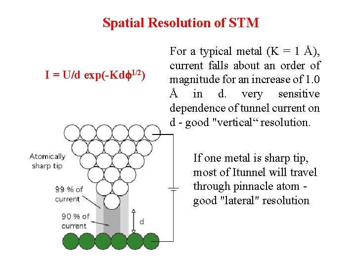 Spatial Resolution of STM I = U/d exp(-Kdf 1/2) For a typical metal (K