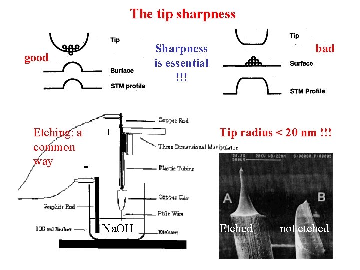 The tip sharpness Sharpness is essential !!! good Etching: a common way - bad