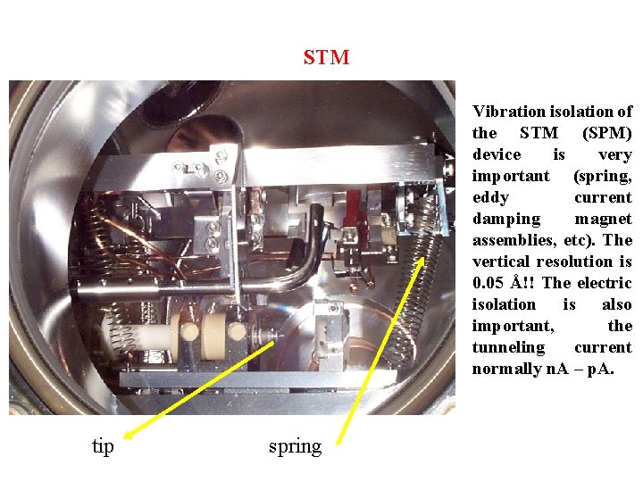 STM Vibration isolation of the STM (SPM) device is very important (spring, eddy current