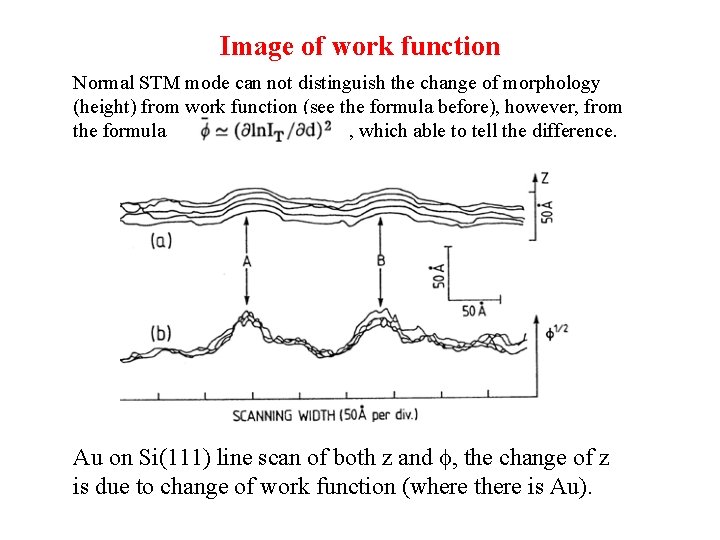 Image of work function Normal STM mode can not distinguish the change of morphology