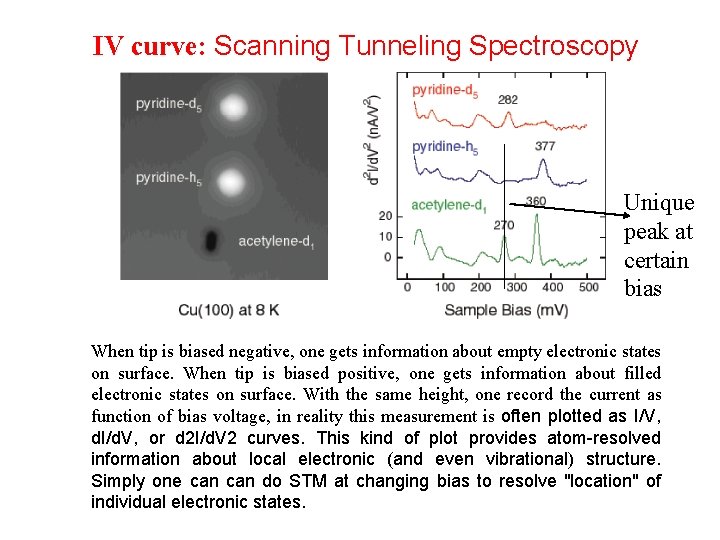 IV curve: Scanning Tunneling Spectroscopy Unique peak at certain bias When tip is biased