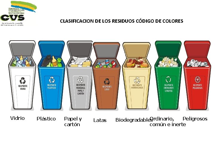 CLASIFICACION DE LOS RESIDUOS CÓDIGO DE COLORES Vidrio Plástico Papel y cartón Latas Peligrosos