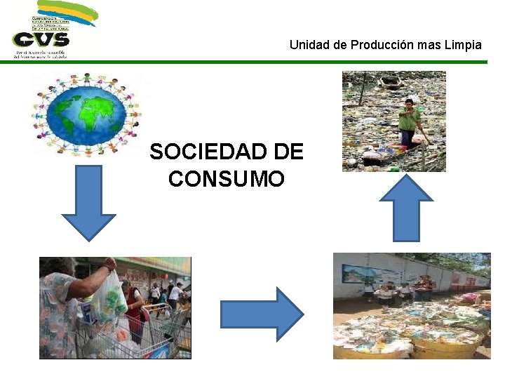 Unidad de Producción mas Limpia SOCIEDAD DE CONSUMO 3 