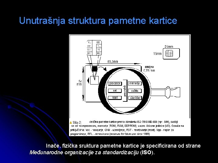 Unutrašnja struktura pametne kartice Inače, fizička sruktura pametne kartice je specificirana od strane Međunarodne