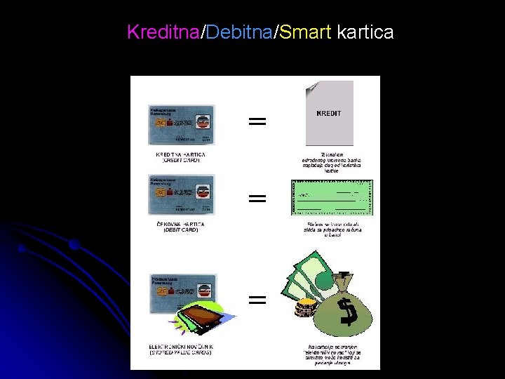 Kreditna/Debitna/Smart kartica 