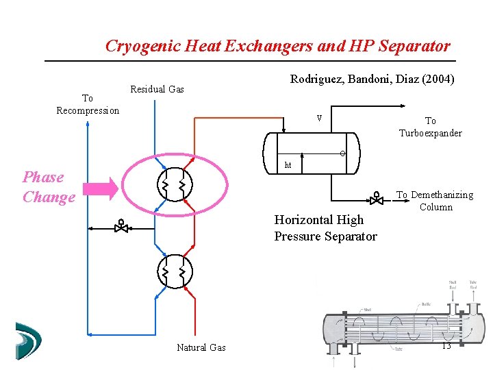Cryogenic Heat Exchangers and HP Separator To Recompression Rodriguez, Bandoni, Diaz (2004) Residual Gas