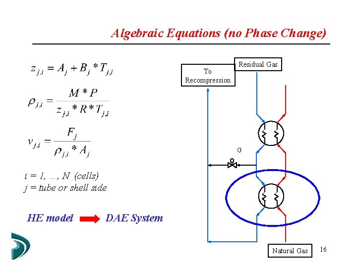 Algebraic Equations (no Phase Change) To Recompression Residual Gas G i = 1, …,