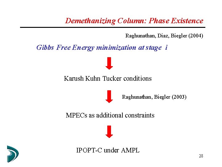 Demethanizing Column: Phase Existence Raghunathan, Diaz, Biegler (2004) Gibbs Free Energy minimization at stage