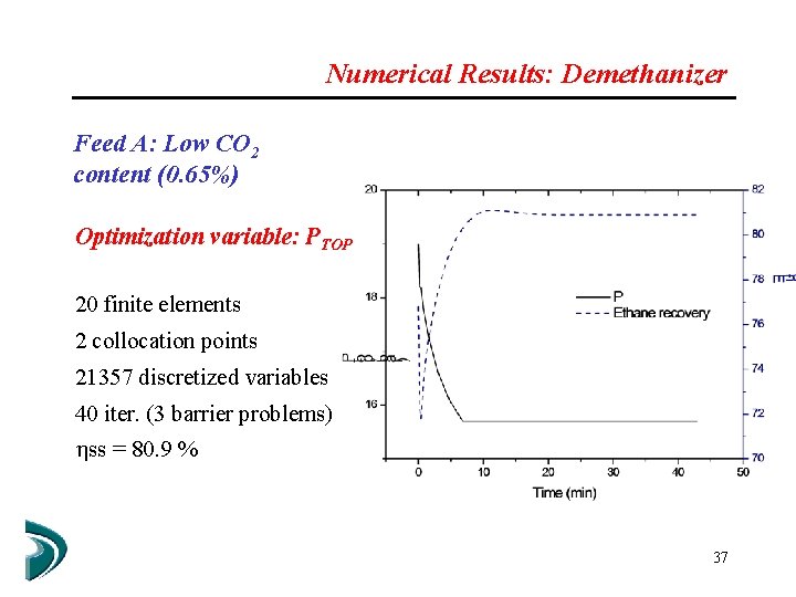 Numerical Results: Demethanizer Feed A: Low CO 2 content (0. 65%) Optimization variable: PTOP