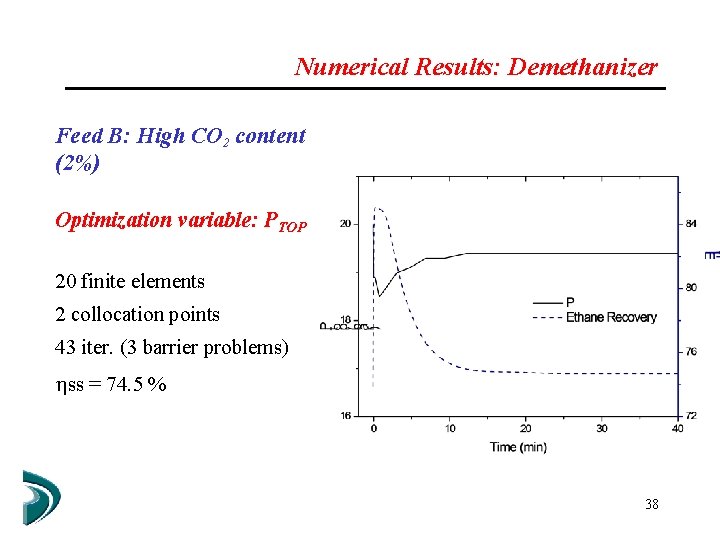 Numerical Results: Demethanizer Feed B: High CO 2 content (2%) Optimization variable: PTOP 20