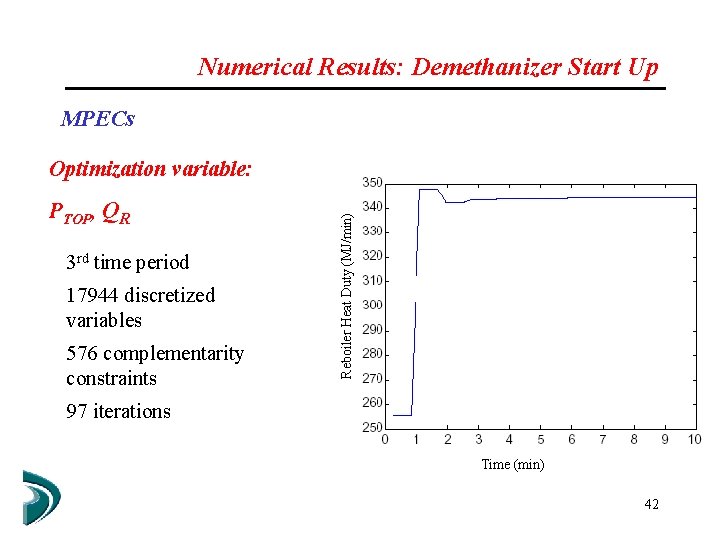 Numerical Results: Demethanizer Start Up MPECs PTOP, QR 3 rd time period 17944 discretized