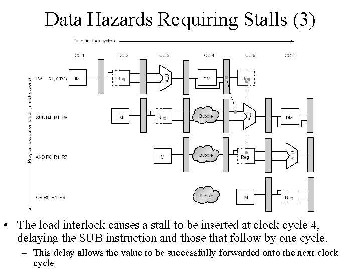 Data Hazards Requiring Stalls (3) • The load interlock causes a stall to be