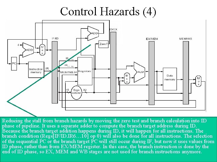 Control Hazards (4) Reducing the stall from branch hazards by moving the zero test