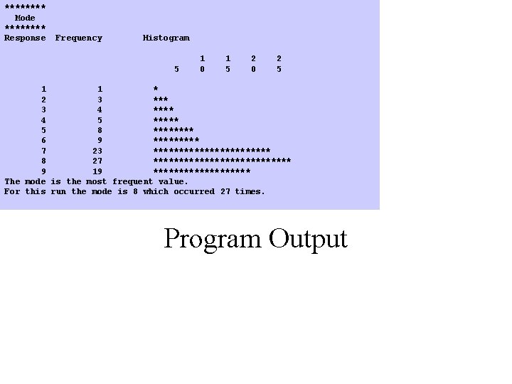 **** Mode **** Response Frequency Histogram 1 1 2 2 5 0 5 1