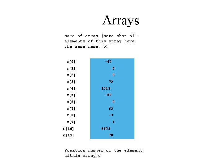 Arrays Name of array (Note that all elements of this array have the same
