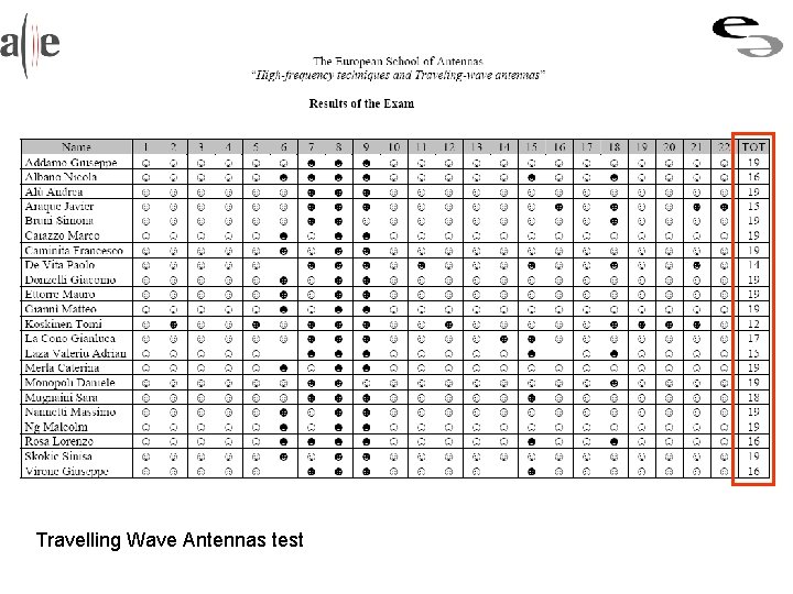 Travelling Wave Antennas test 