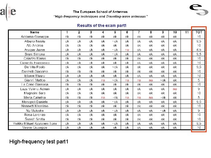 Results of the exam part 1 High-frequency test part 1 