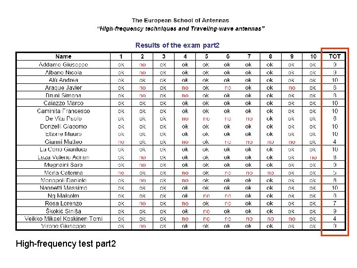 Results of the exam part 2 High-frequency test part 2 