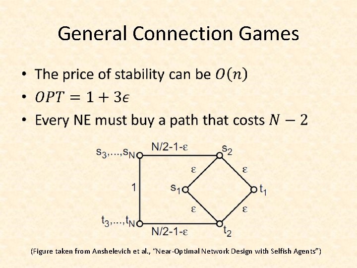 General Connection Games • (Figure taken from Anshelevich et al. , “Near-Optimal Network Design