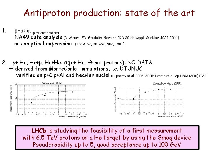 Antiproton production: state of the art 1. 2. p+p: σp+p antiprotons NA 49 data Antiproton production: state of the art 1. 2. p+p: σp+p antiprotons NA 49 data