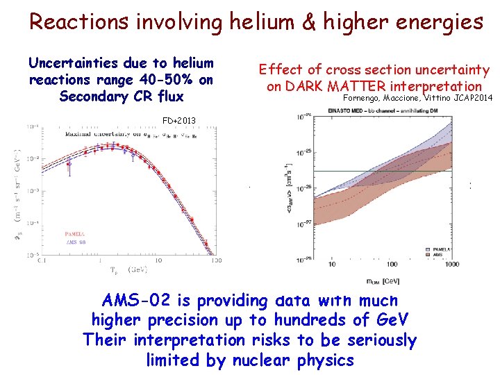Reactions involving helium & higher energies Uncertainties due to helium reactions range 40 -50% Reactions involving helium & higher energies Uncertainties due to helium reactions range 40 -50%