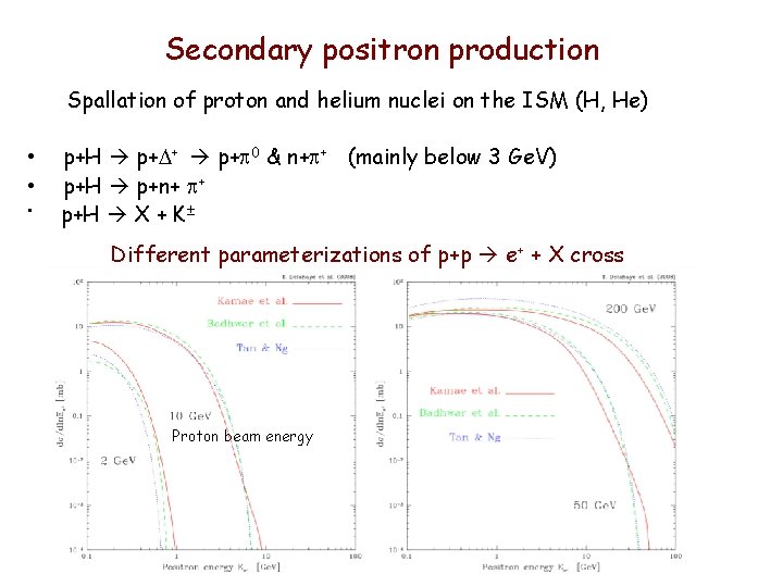 Secondary positron production Spallation of proton and helium nuclei on the ISM (H, He) Secondary positron production Spallation of proton and helium nuclei on the ISM (H, He)