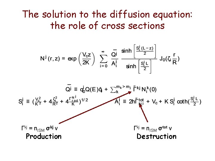 The solution to the diffusion equation: the role of cross sections Γkj = n. The solution to the diffusion equation: the role of cross sections Γkj = n.